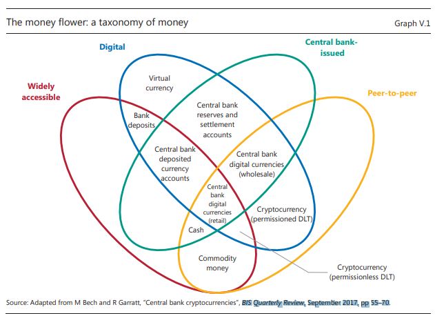 Central Bank Digital Currency – Someday Soon